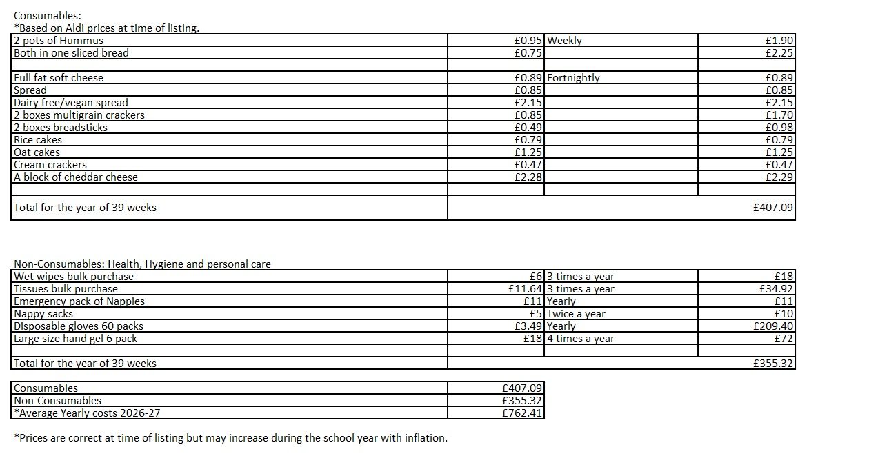 excel table both